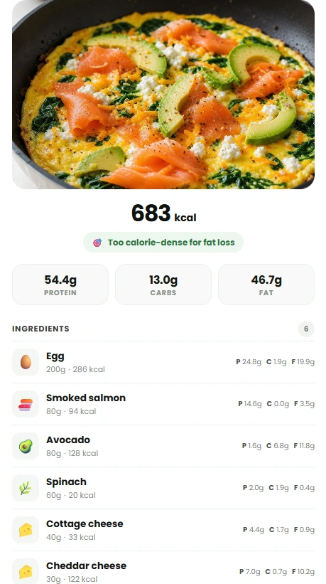 Meal Scan Result Preview