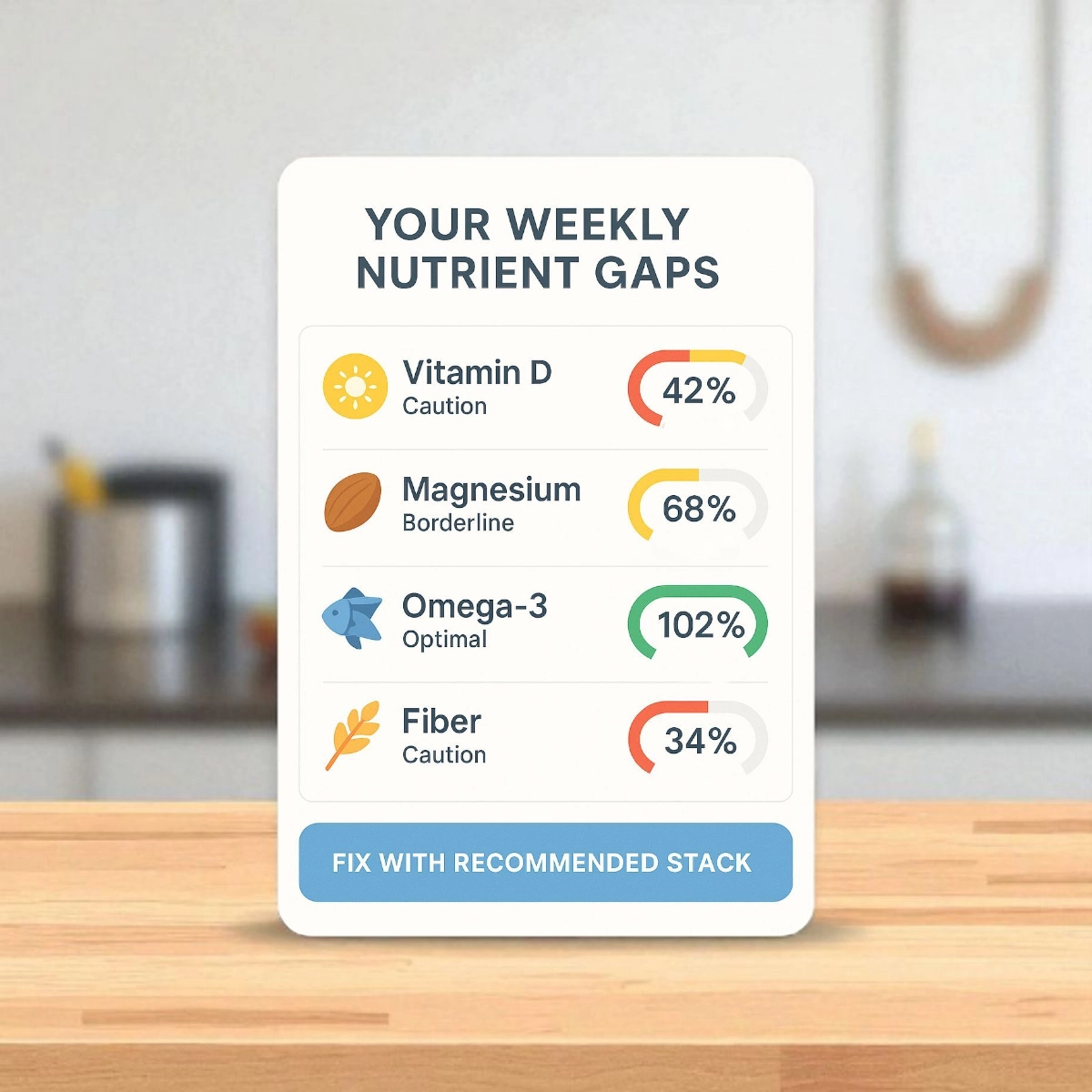Weekly nutrient gaps and suggested supplements