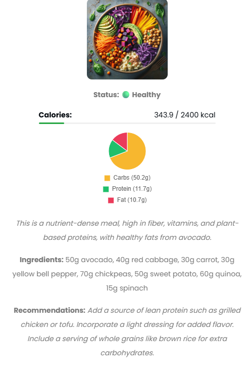 Meal Scan Result Preview